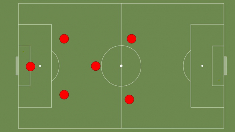 Stratégie de football en salle, Tactiques, astuces et exercices - Authority Soccer