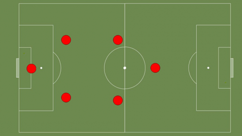 Stratégie de football en salle, Tactiques, astuces et exercices - Authority Soccer