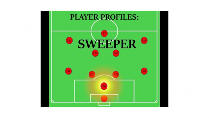 Quelle est la différence entre Stopper et Sweeper dans le football – Authority Soccer